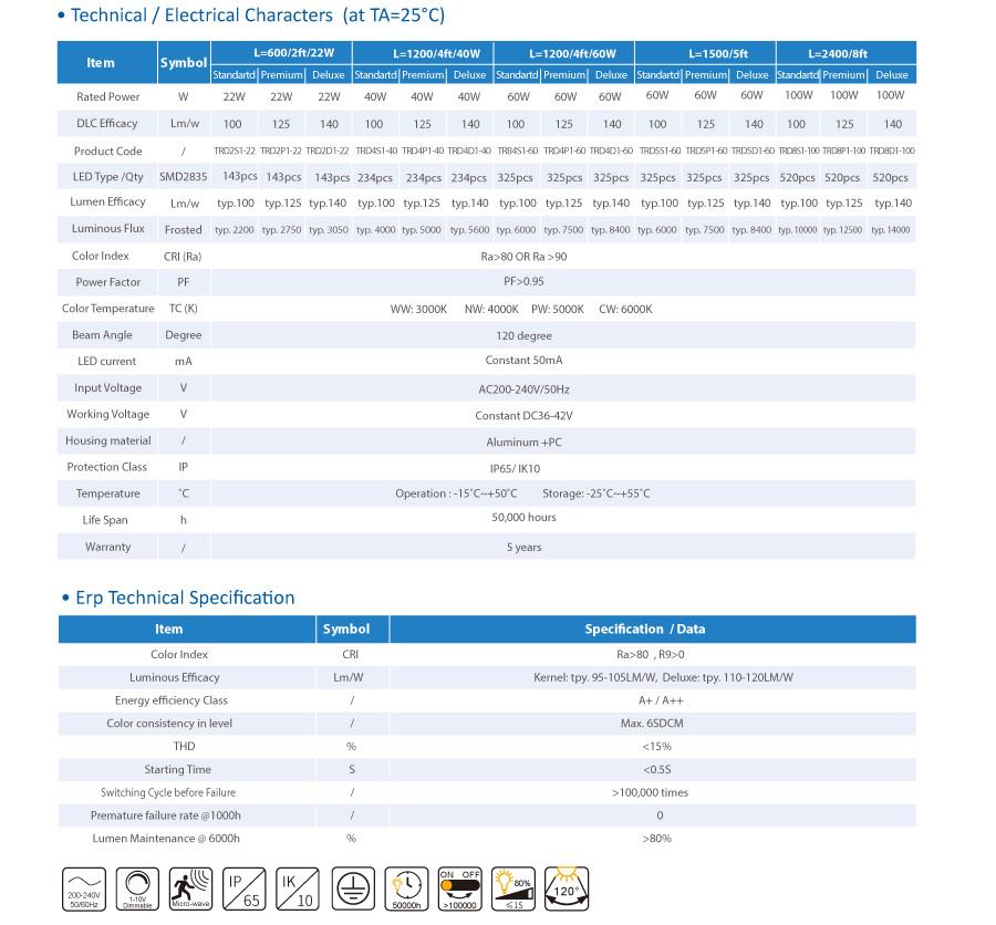 New design TUV-GS CE Rohs 22w 40w 60w ip65 led tri-proof light