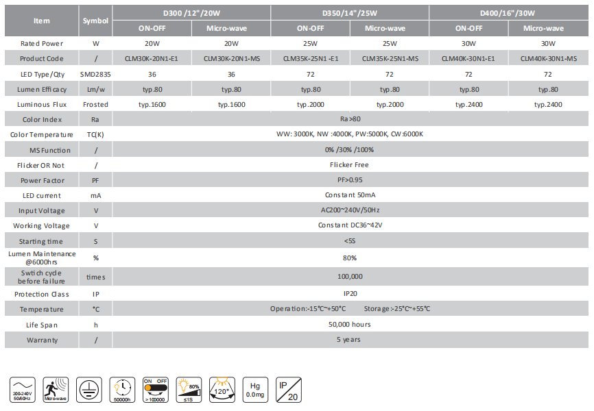 CE Rohs Flushmont / Ceiling Metal Ring Serie AC200-240V IP20